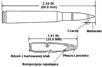 AP-Incendiary – pocisk ppanc.-zapalający
