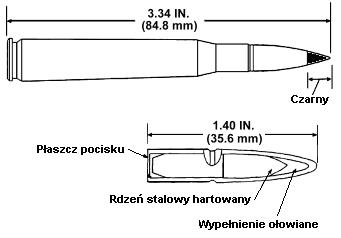 Armor-piercing – pocisk przeciwpancerny