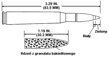 Frangible - rozpryskowy