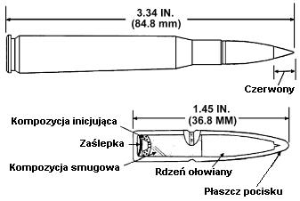 Tracer – pocisk smugowy, wskaźnikowy